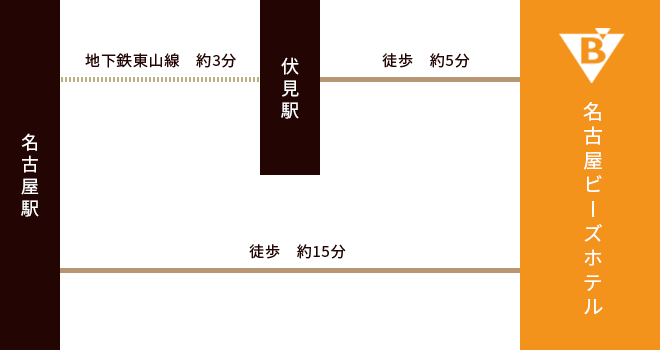 電車でお越しの場合