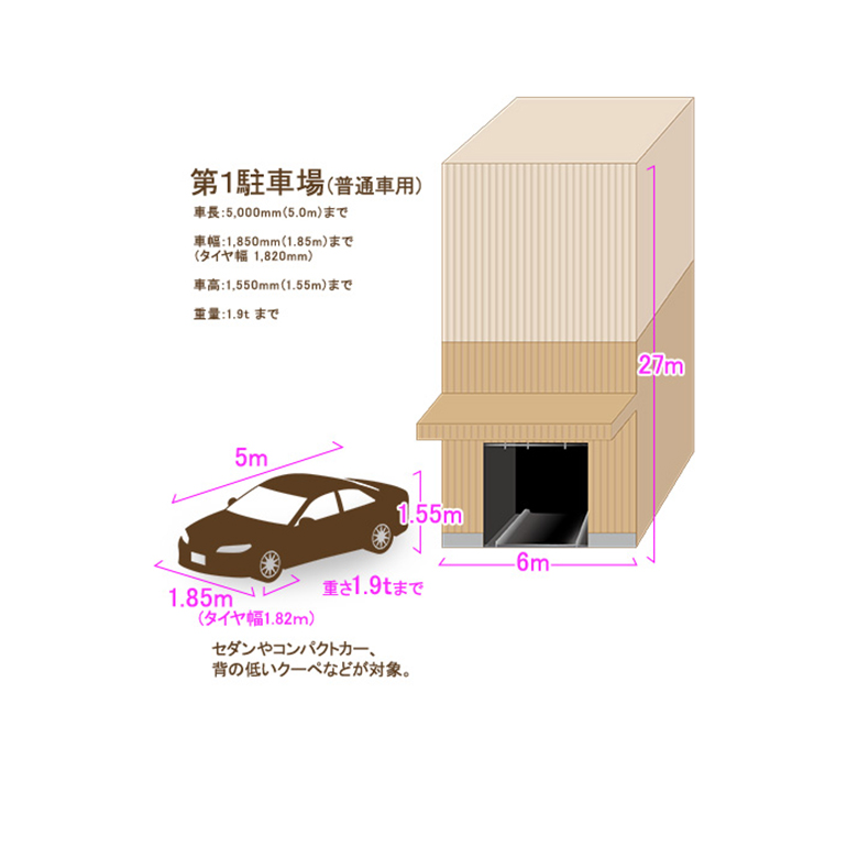 大型駐車場の案内