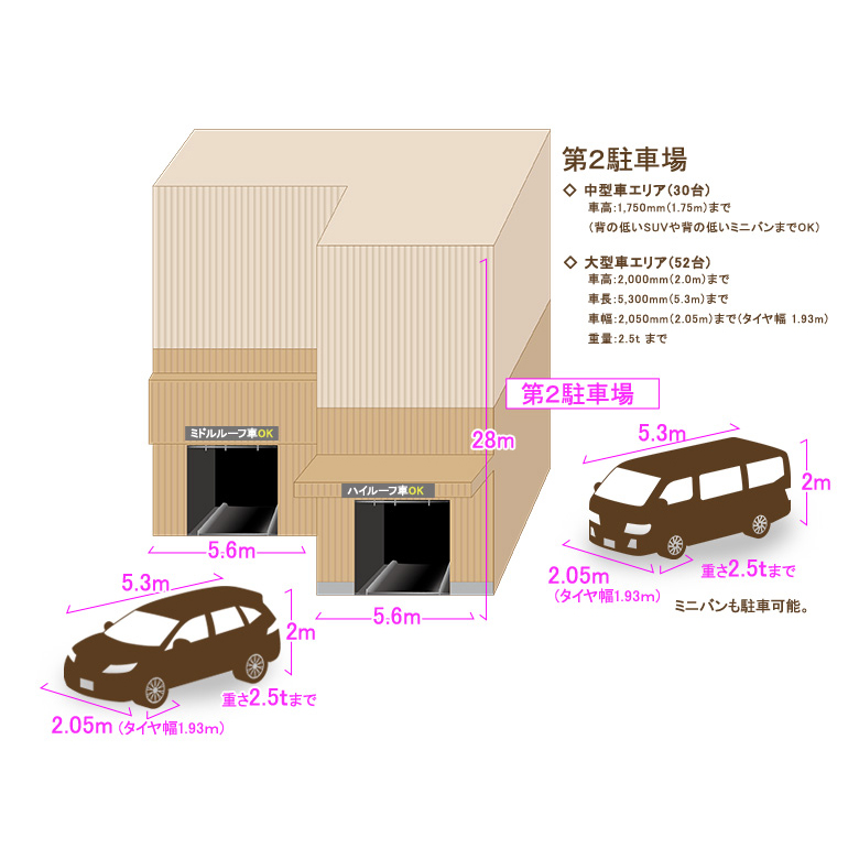 大型駐車場の案内