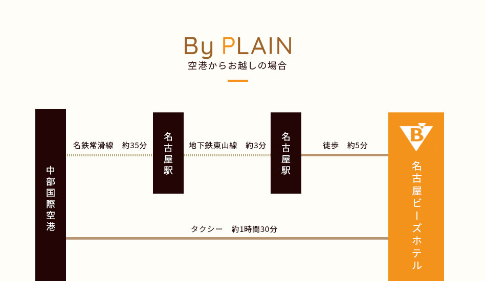 空港からお越しの場合