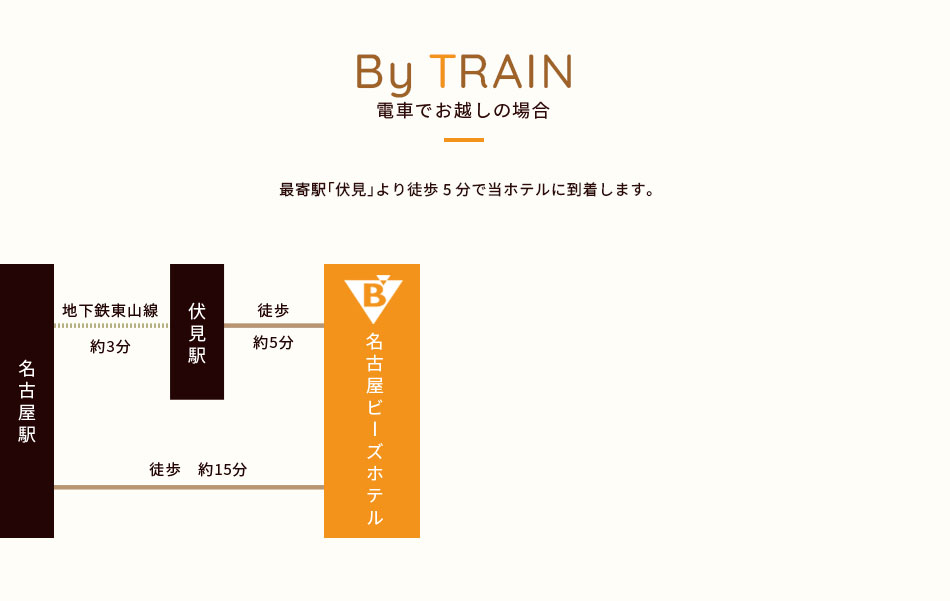 電車でお越しの場合